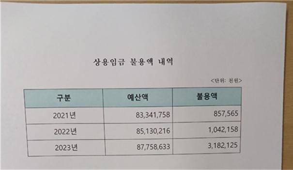 ▲ⓒ진보당 전종덕 의원실 제공