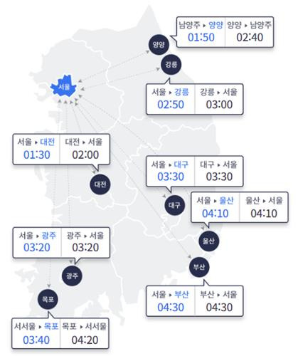16일 오후 5시 기준 주요 도시간 예상 소요시간 [한국도로공사 홈페이지 캡처. 재판매 및 DB 금지]