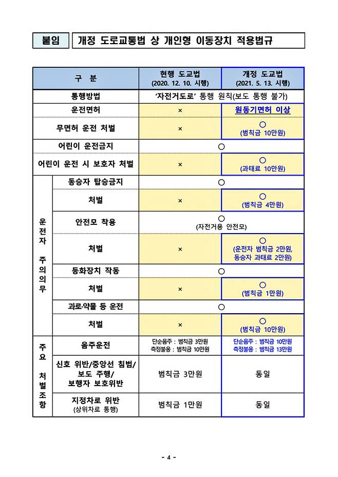 출처=국토교통부