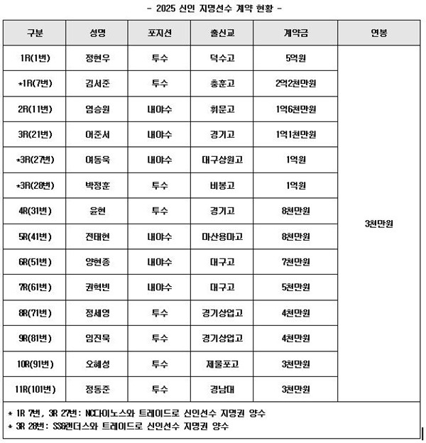 사진=키움 히어로즈 제공