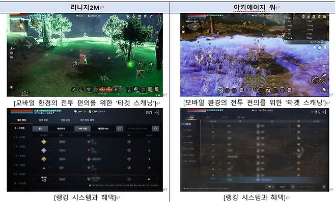리니지2M과 아키에이지 워 게임 시스템 유사 사례(사진=엔씨소프트 제공) *재판매 및 DB 금지