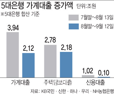 [이데일리 문승용 기자]