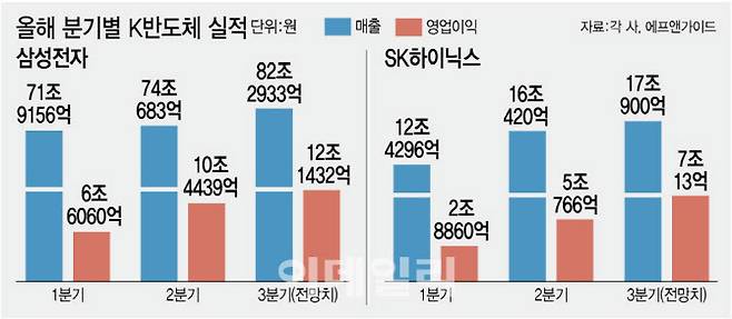 [이데일리 김정훈 기자]