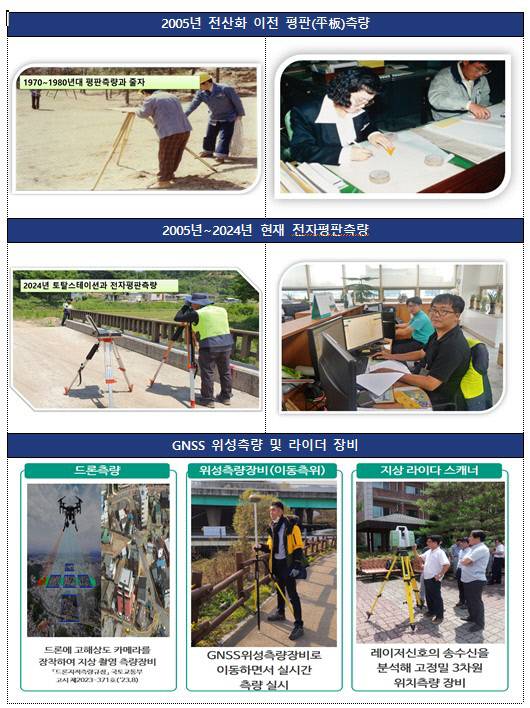 측량변천사. 국토부 제공