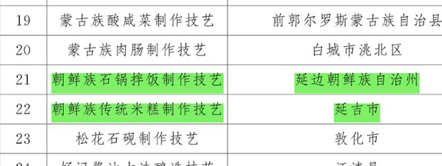 지린성이 2021년 12월 발표한 성급 무형문화유산의 상세 목록 일부. '조선족 돌솥비빔밥 조리기술' 및 '조선족 전통 떡 조리기술'(초록색 강조부분)이라고 적혀있다.