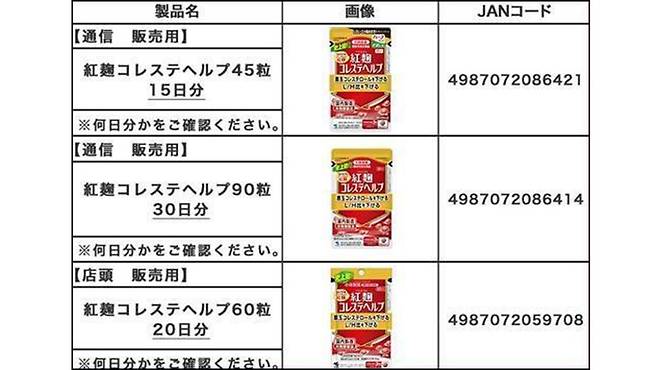 고바야시제약이 사용 중지를 요청한 제품들 [고바야시제약 홈피 캡처]