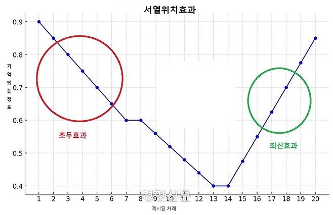 생성형 AI가 작성한 그래프를 재편집