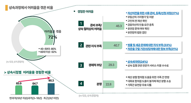 [자료 = 하나금융연구소]