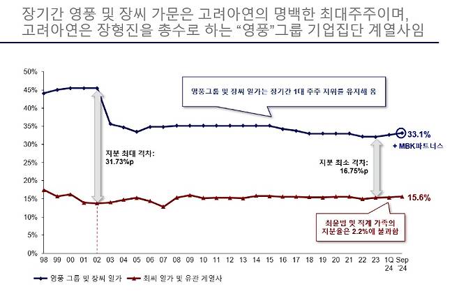 MBK파트너스 제공