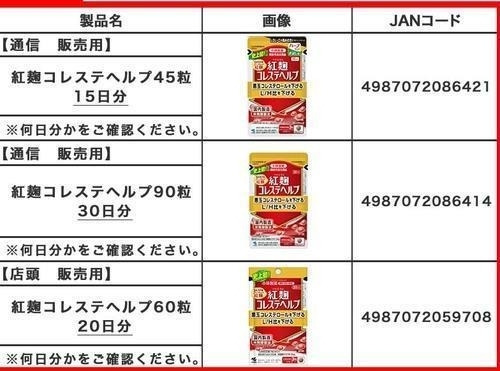 고바야시제약이 사용 중지를 요청한 제품들. 고바야시제약 홈페이지