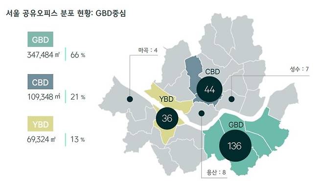 2024년 서울 공유오피스 분포 현황 [CBRE 보고서 갈무리. 재판매 및 DB 금지]