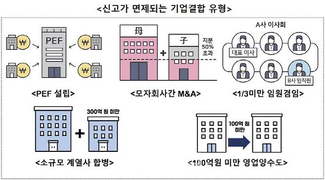 자료: 공정거래위원회