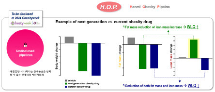 신개념 비만치료제 개념. (자료=한미약품)