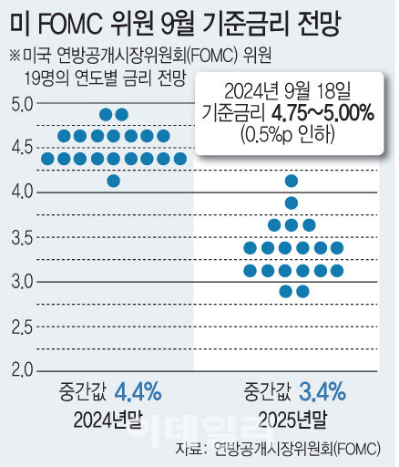 [이데일리 문승용 기자]