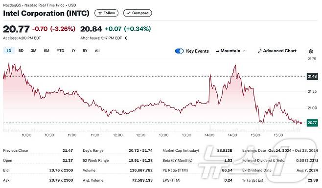 인텔 일일 주가추이 - 야후 파이낸스 갈무리