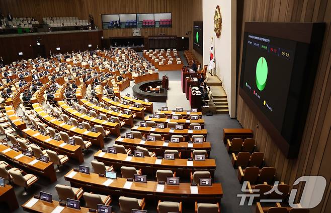 19일 오후 서울 여의도 국회에서 열린 제418회국회(정기회) 제8차 본회의에서 지역사랑상품권 이용 활성화에 관한 법률 일부개정법률안(대안)이 국민의힘 불참 속에 재적 300인, 재석 169인 중 찬성 166인, 반대 3인으로 통과되고 있다. 2024.9.19/뉴스1 ⓒ News1 김민지 기자