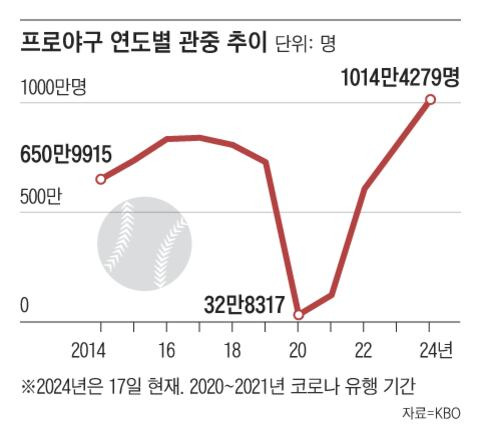 그래픽=김하경