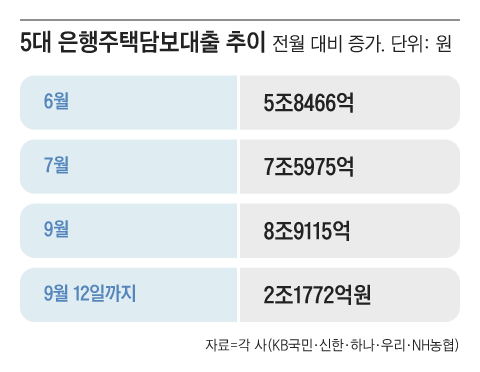 그래픽=조선디자인랩 김영재