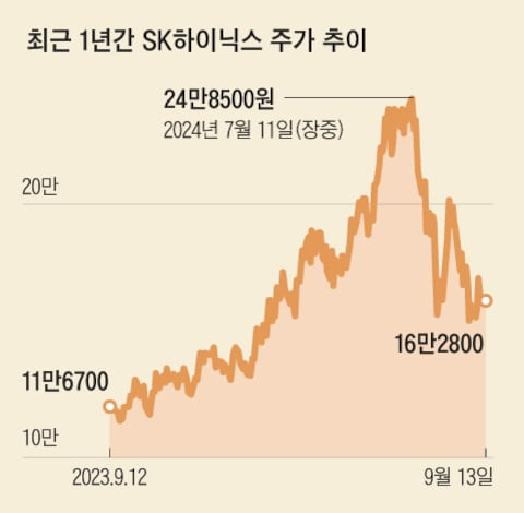 그래픽=양인성