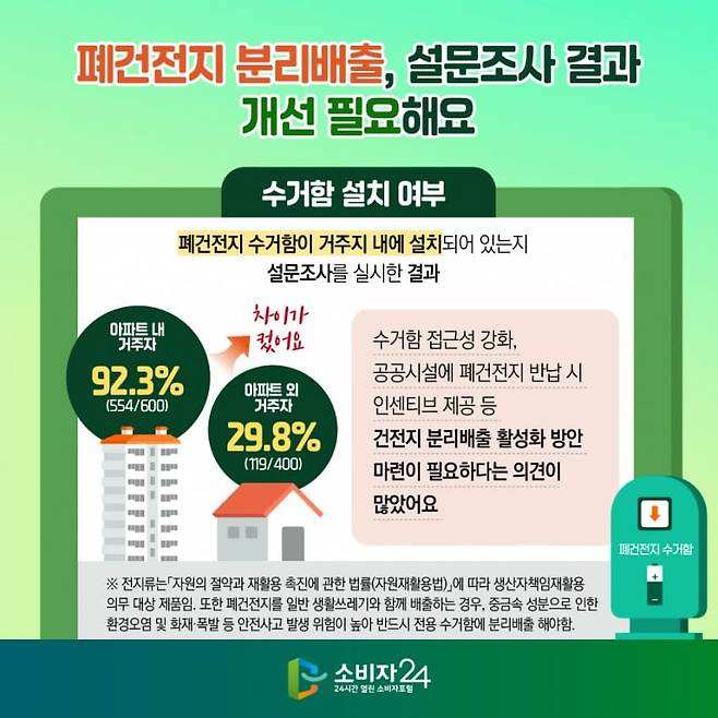 소비자24(공정거래위원회) 의 건전지 14개 제품 시험평가