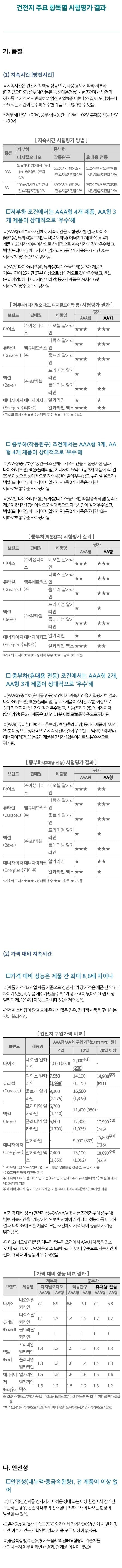 소비자24(공정거래위원회) 의 건전지 14개 제품 시험평가