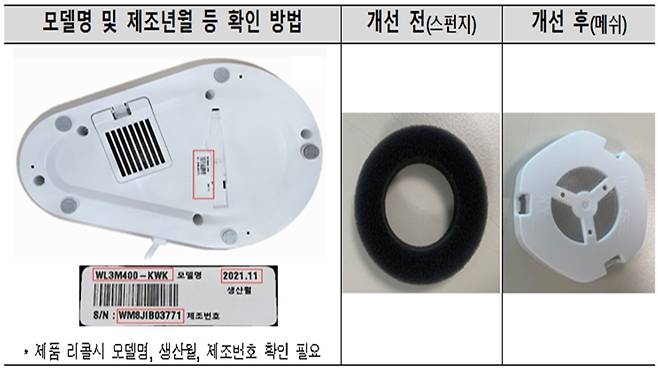 (사진, 한국소비자원)