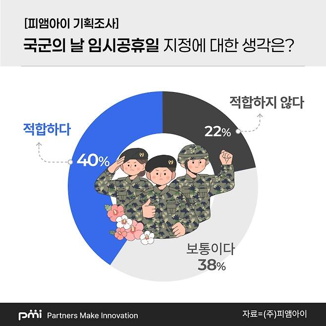 피앰아이 제공