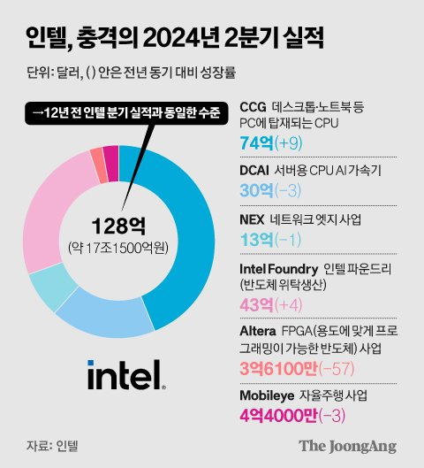 정근영 디자이너