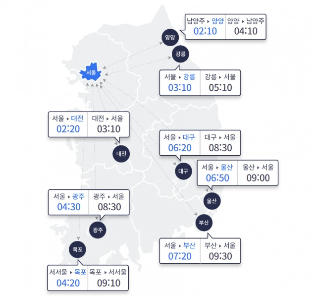 한국도로공사 캡처