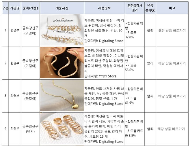 환경부 제공