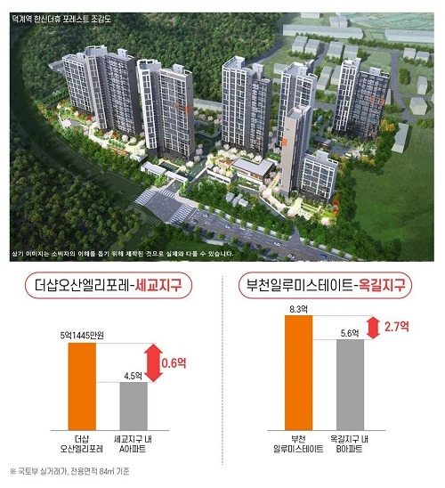 < 이미지 제공 : 부동산인포 >