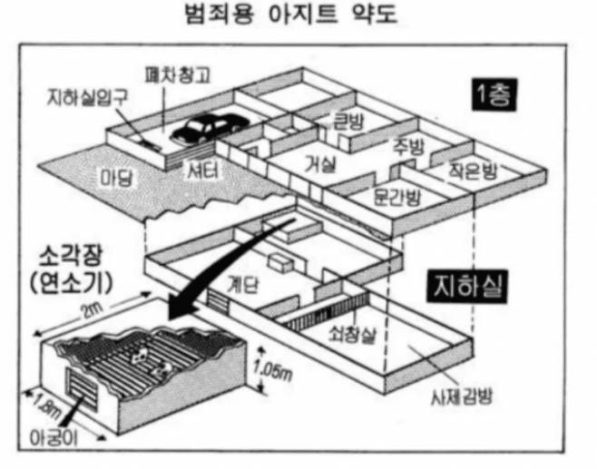 지존파가 만든 살인 공장. /사진=국립중앙도서관