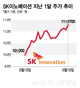 SK이노베이션 지난 1달 주가 추이/그래픽=김지영