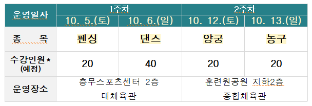 사진 제공 = 서울 중구구청