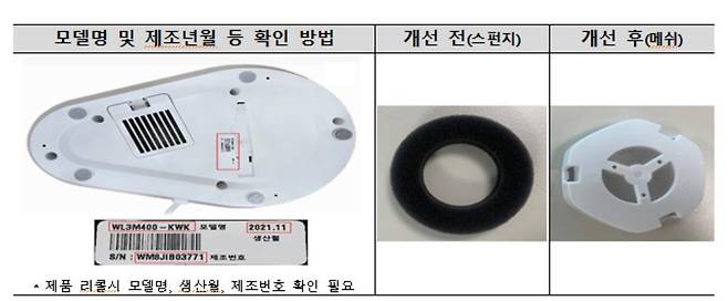 [한국소비자원 제공. 재판매 및 DB 금지]