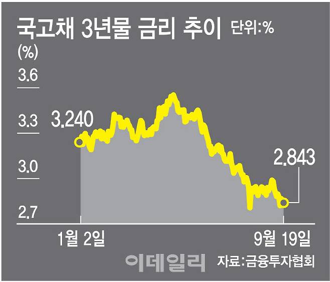 [이데일리 김정훈 기자]