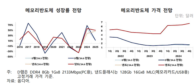 ⓒ수출입은행 해외경제연구소