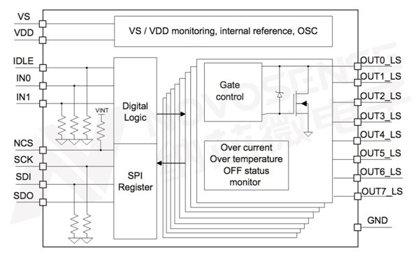 NSD56008-Q1 칩의 기능 블록도