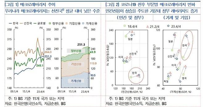 [한국은행 제공.재판매 및 DB 금지]