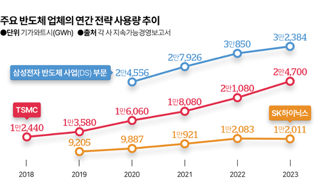 그래픽=김대훈 기자