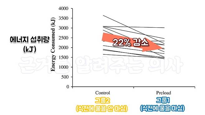 사진=출처 : Eur J Nutr . 2016 Mar;55(2):815-819.