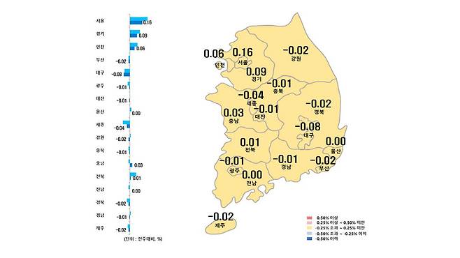 시도별 아파트 매매가격지수 변동률 [한국부동산원 제공]