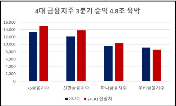 자료 [자료=각 사]