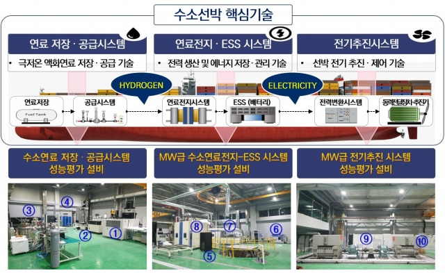 친환경 수소연료선박 R&D 플랫폼(수소선박기술센터) 주요 인프라. 부산대 제공