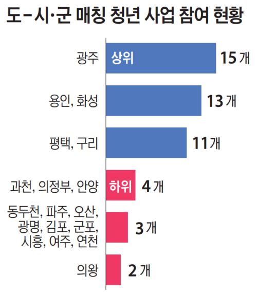 그래픽. 유동수화백