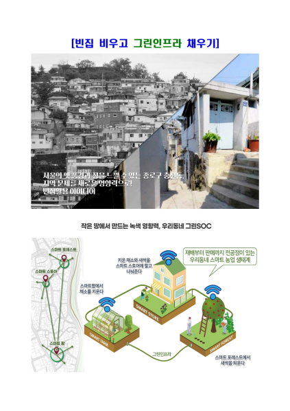 ‘빈집 비우고 그린인프라 채우기’