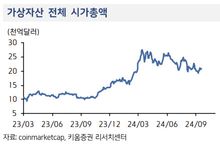 [키움증권]