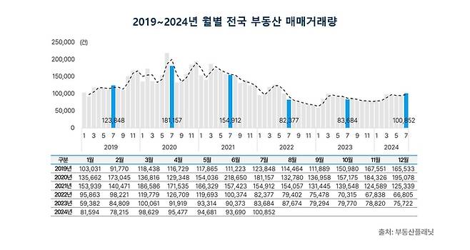 부동산플래닛