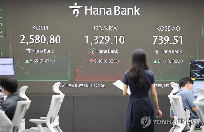 코스피·코스닥, 소폭 상승 마감 (서울=연합뉴스) 이재희 기자 = 19일 오후 서울 중구 하나은행 딜링룸에서 직원들이 업무를 보고 있다. 이날 코스피는 전 거래일보다 5.39포인트(0.21%) 오른 2,580,80으로, 코스닥은 전 거래일보다 6.31포인트(0.86%) 오른 739.51로 장을 마쳤다. 2024.9.19 scape@yna.co.kr