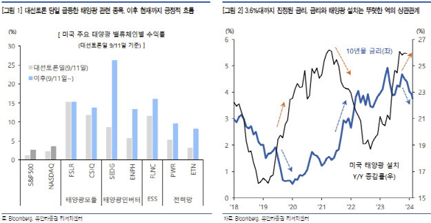 (표=유안타증권)